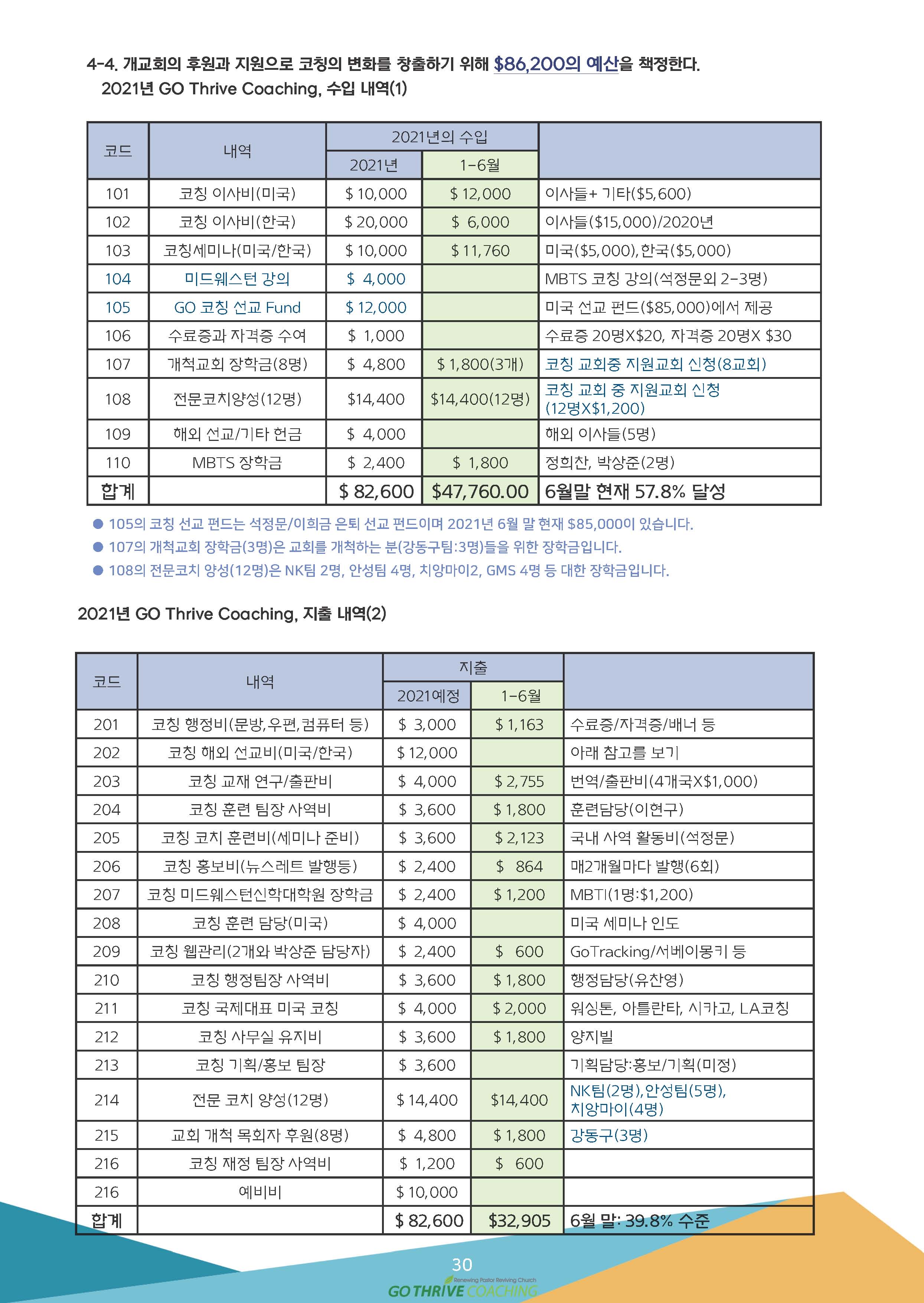 2021_7-8월 뉴스레터__페이지_30.jpg