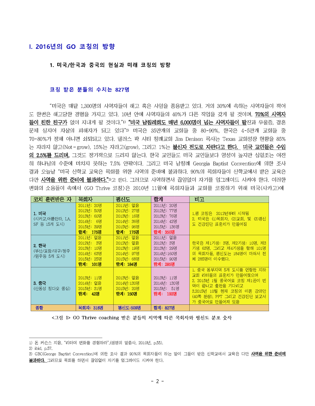 2016_3_실행전략팀코칭_페이지_02.png