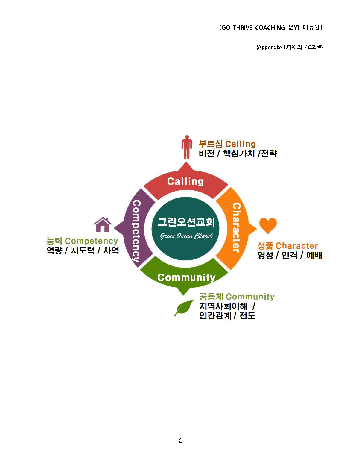 2016-17_GO _COACHING_menual_0601_페이지_22.png