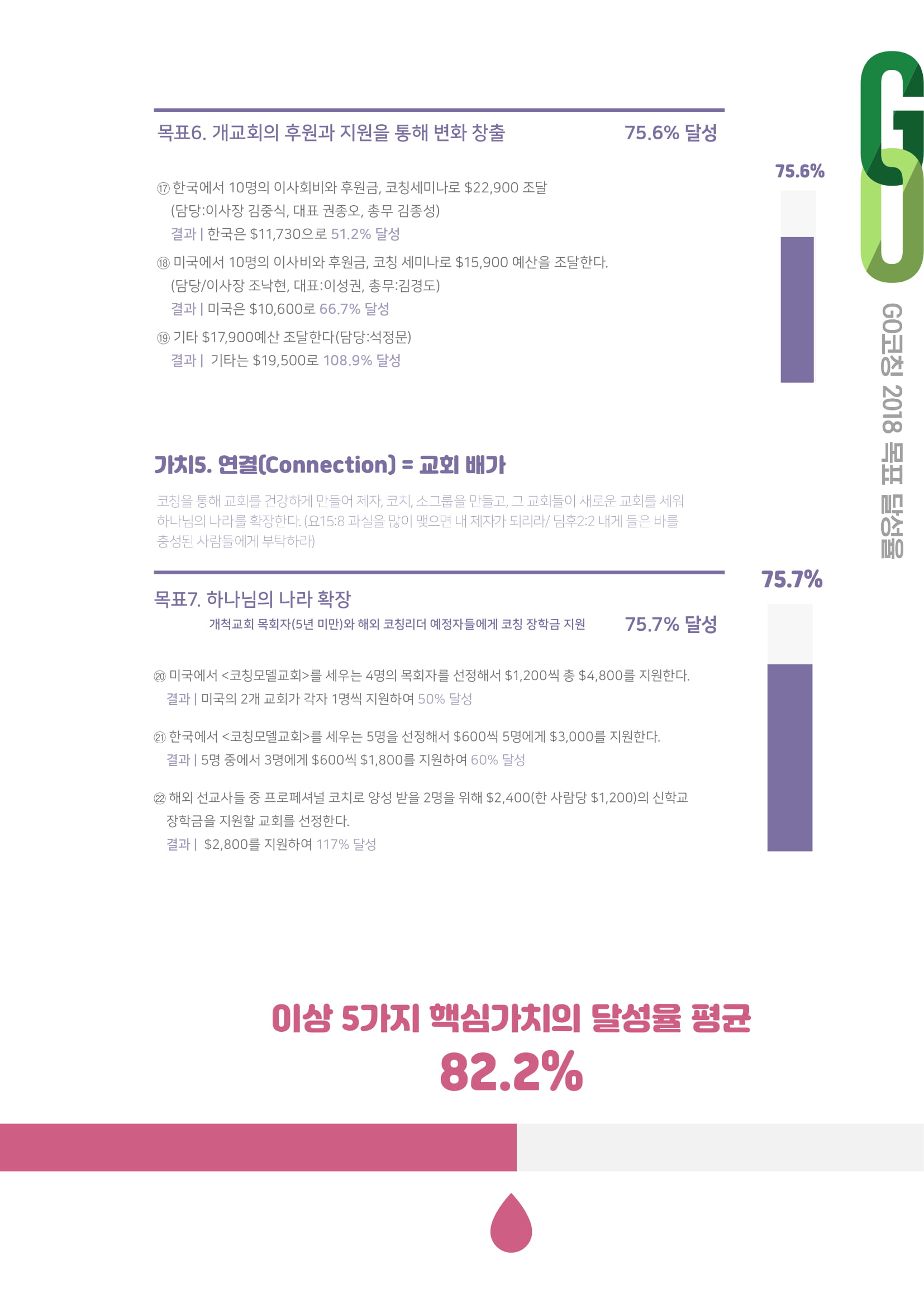 2018 11-12월호_5_2018목표달성율-5.jpg