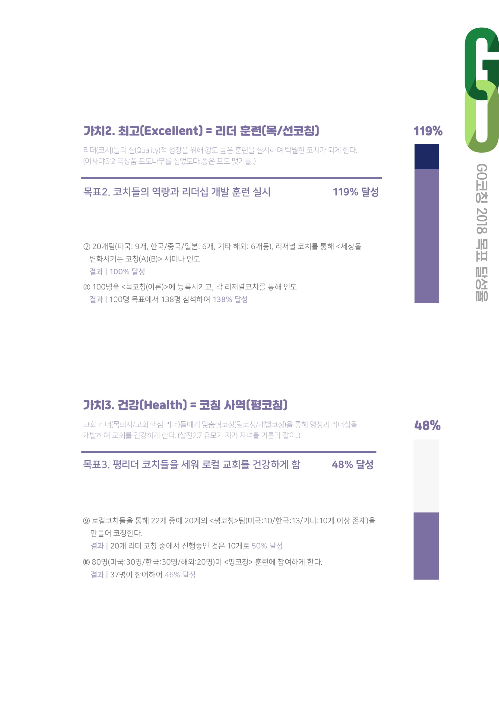 2018 11-12월호_5_2018목표달성율-3.jpg