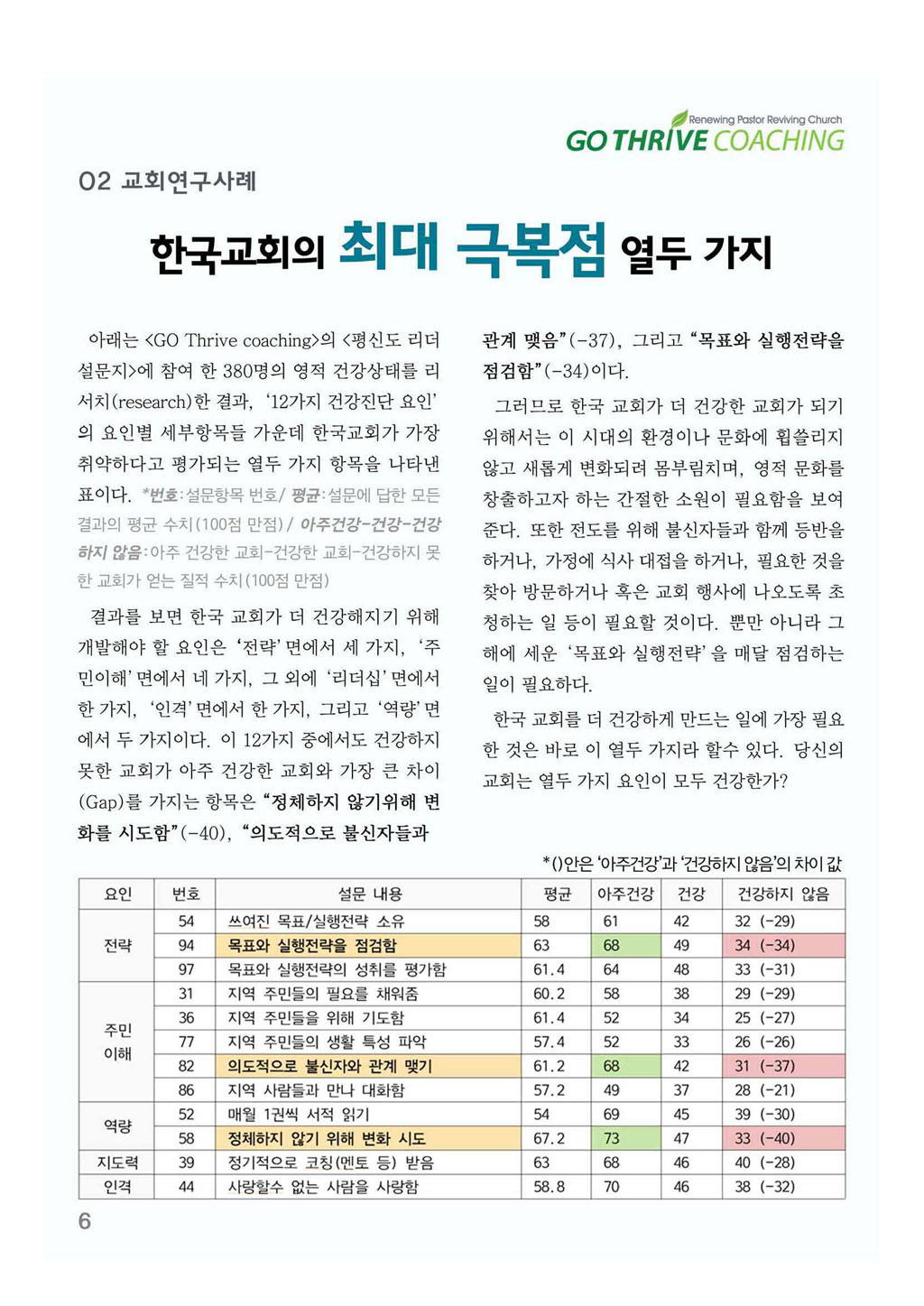 코칭뉴스레터_2015__페이지_06.jpg