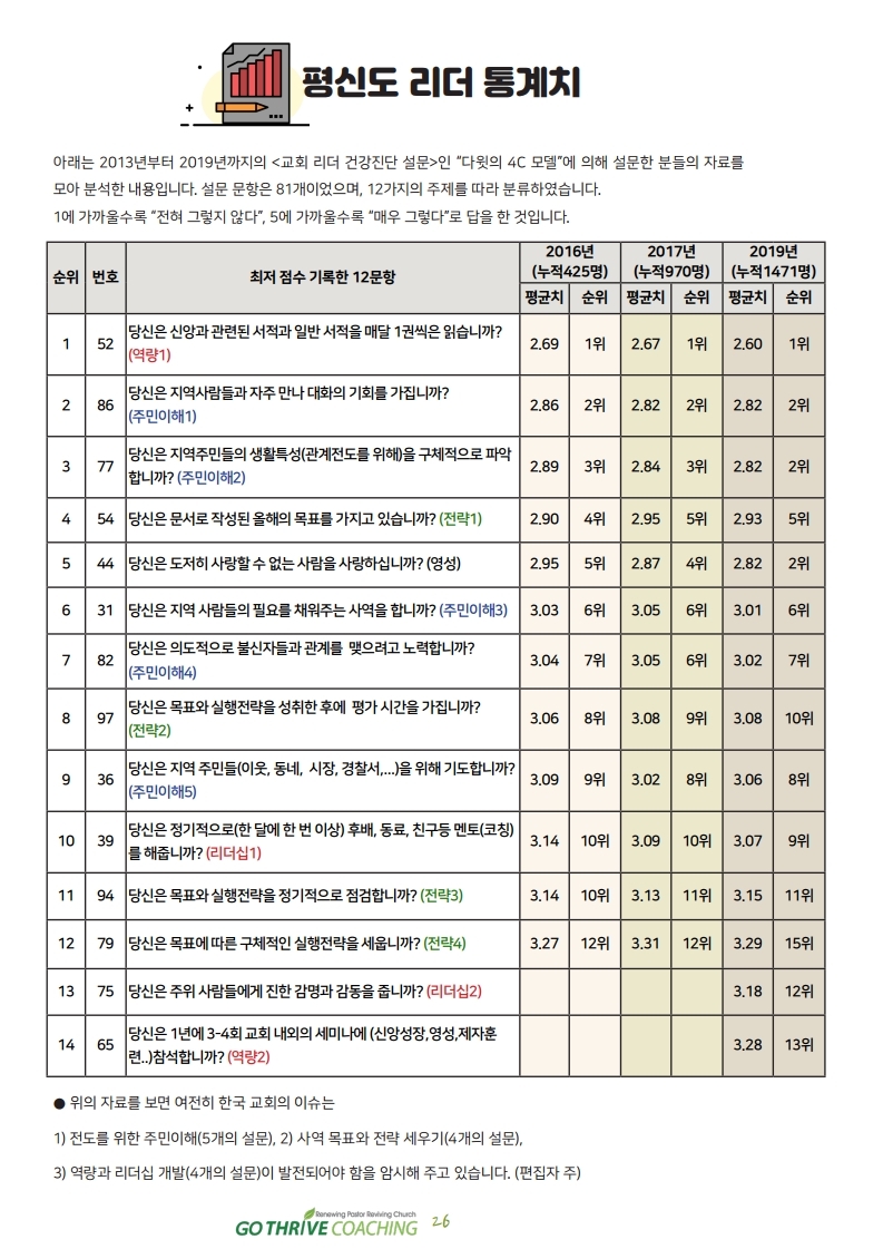 2020-3-4월호_Coaching_Letter.pdf_page_26.jpg