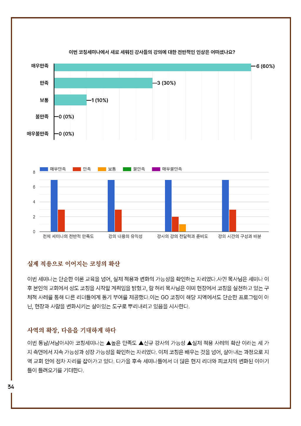 coaching letter_2025_No5–6_페이지_34.jpg
