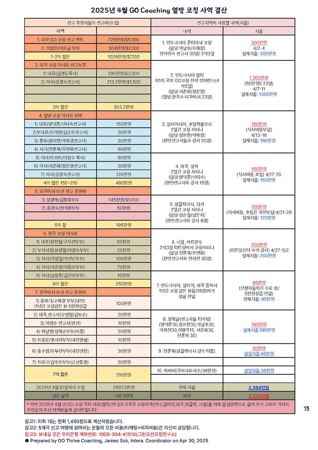 coaching letter_2025_No5–6_페이지_13.jpg